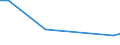 Geschäftspartner: Ingesamt / Beschaffungsaktivität: Internationale Beschaffung im Bezugszeitraum / Statistische Systematik der Wirtschaftszweige in der Europäischen Gemeinschaft (NACE Rev. 2): Insgesamt - alle NACE-Wirtschaftszweige / Wirtschaftlicher Indikator für strukturelle Unternehmensstatistik: Unternehmen - Prozent / Geopolitische Meldeeinheit: Irland