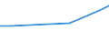 Geschäftspartner: Ingesamt / Beschaffungsaktivität: Internationale Beschaffung im Bezugszeitraum / Statistische Systematik der Wirtschaftszweige in der Europäischen Gemeinschaft (NACE Rev. 2): Insgesamt - alle NACE-Wirtschaftszweige / Wirtschaftlicher Indikator für strukturelle Unternehmensstatistik: Unternehmen - Prozent / Geopolitische Meldeeinheit: Litauen
