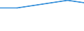 Geschäftspartner: Ingesamt / Beschaffungsaktivität: Internationale Beschaffung im Bezugszeitraum / Statistische Systematik der Wirtschaftszweige in der Europäischen Gemeinschaft (NACE Rev. 2): Insgesamt - alle NACE-Wirtschaftszweige / Wirtschaftlicher Indikator für strukturelle Unternehmensstatistik: Unternehmen - Prozent / Geopolitische Meldeeinheit: Ungarn
