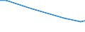 Geschäftspartner: Ingesamt / Beschaffungsaktivität: Internationale Beschaffung im Bezugszeitraum / Statistische Systematik der Wirtschaftszweige in der Europäischen Gemeinschaft (NACE Rev. 2): Insgesamt - alle NACE-Wirtschaftszweige / Wirtschaftlicher Indikator für strukturelle Unternehmensstatistik: Unternehmen - Prozent / Geopolitische Meldeeinheit: Niederlande