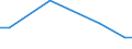 Geschäftspartner: Ingesamt / Beschaffungsaktivität: Internationale Beschaffung im Bezugszeitraum / Statistische Systematik der Wirtschaftszweige in der Europäischen Gemeinschaft (NACE Rev. 2): Insgesamt - alle NACE-Wirtschaftszweige / Wirtschaftlicher Indikator für strukturelle Unternehmensstatistik: Unternehmen - Prozent / Geopolitische Meldeeinheit: Schweden