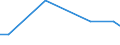 Geschäftspartner: Ingesamt / Beschaffungsaktivität: Internationale Beschaffung im Bezugszeitraum / Statistische Systematik der Wirtschaftszweige in der Europäischen Gemeinschaft (NACE Rev. 2): Insgesamt - alle NACE-Wirtschaftszweige / Wirtschaftlicher Indikator für strukturelle Unternehmensstatistik: Unternehmen - Prozent / Geopolitische Meldeeinheit: Norwegen