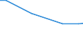Geschäftspartner: Innerhalb der Unternehmensgruppe international / Beschaffungsaktivität: Internationale Beschaffung im Bezugszeitraum / Statistische Systematik der Wirtschaftszweige in der Europäischen Gemeinschaft (NACE Rev. 2): Insgesamt - alle NACE-Wirtschaftszweige / Wirtschaftlicher Indikator für strukturelle Unternehmensstatistik: Unternehmen - Prozent / Geopolitische Meldeeinheit: Europäische Union (Aggregat ändert sich je nach Anwendungsbereich)