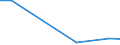 Geschäftspartner: Innerhalb der Unternehmensgruppe international / Beschaffungsaktivität: Internationale Beschaffung im Bezugszeitraum / Statistische Systematik der Wirtschaftszweige in der Europäischen Gemeinschaft (NACE Rev. 2): Insgesamt - alle NACE-Wirtschaftszweige / Wirtschaftlicher Indikator für strukturelle Unternehmensstatistik: Unternehmen - Prozent / Geopolitische Meldeeinheit: Bulgarien