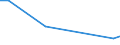 Geschäftspartner: Innerhalb der Unternehmensgruppe international / Beschaffungsaktivität: Internationale Beschaffung im Bezugszeitraum / Statistische Systematik der Wirtschaftszweige in der Europäischen Gemeinschaft (NACE Rev. 2): Insgesamt - alle NACE-Wirtschaftszweige / Wirtschaftlicher Indikator für strukturelle Unternehmensstatistik: Unternehmen - Prozent / Geopolitische Meldeeinheit: Irland
