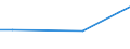 Geschäftspartner: Innerhalb der Unternehmensgruppe international / Beschaffungsaktivität: Internationale Beschaffung im Bezugszeitraum / Statistische Systematik der Wirtschaftszweige in der Europäischen Gemeinschaft (NACE Rev. 2): Insgesamt - alle NACE-Wirtschaftszweige / Wirtschaftlicher Indikator für strukturelle Unternehmensstatistik: Unternehmen - Prozent / Geopolitische Meldeeinheit: Litauen