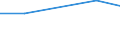 Geschäftspartner: Innerhalb der Unternehmensgruppe international / Beschaffungsaktivität: Internationale Beschaffung im Bezugszeitraum / Statistische Systematik der Wirtschaftszweige in der Europäischen Gemeinschaft (NACE Rev. 2): Insgesamt - alle NACE-Wirtschaftszweige / Wirtschaftlicher Indikator für strukturelle Unternehmensstatistik: Unternehmen - Prozent / Geopolitische Meldeeinheit: Ungarn