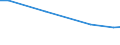 Geschäftspartner: Innerhalb der Unternehmensgruppe international / Beschaffungsaktivität: Internationale Beschaffung im Bezugszeitraum / Statistische Systematik der Wirtschaftszweige in der Europäischen Gemeinschaft (NACE Rev. 2): Insgesamt - alle NACE-Wirtschaftszweige / Wirtschaftlicher Indikator für strukturelle Unternehmensstatistik: Unternehmen - Prozent / Geopolitische Meldeeinheit: Niederlande