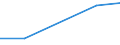 Geschäftspartner: Innerhalb der Unternehmensgruppe international / Beschaffungsaktivität: Internationale Beschaffung im Bezugszeitraum / Statistische Systematik der Wirtschaftszweige in der Europäischen Gemeinschaft (NACE Rev. 2): Insgesamt - alle NACE-Wirtschaftszweige / Wirtschaftlicher Indikator für strukturelle Unternehmensstatistik: Unternehmen - Prozent / Geopolitische Meldeeinheit: Österreich