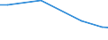 Geschäftspartner: Innerhalb der Unternehmensgruppe international / Beschaffungsaktivität: Internationale Beschaffung im Bezugszeitraum / Statistische Systematik der Wirtschaftszweige in der Europäischen Gemeinschaft (NACE Rev. 2): Insgesamt - alle NACE-Wirtschaftszweige / Wirtschaftlicher Indikator für strukturelle Unternehmensstatistik: Unternehmen - Prozent / Geopolitische Meldeeinheit: Portugal