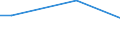 Geschäftspartner: Innerhalb der Unternehmensgruppe international / Beschaffungsaktivität: Internationale Beschaffung im Bezugszeitraum / Statistische Systematik der Wirtschaftszweige in der Europäischen Gemeinschaft (NACE Rev. 2): Insgesamt - alle NACE-Wirtschaftszweige / Wirtschaftlicher Indikator für strukturelle Unternehmensstatistik: Unternehmen - Prozent / Geopolitische Meldeeinheit: Rumänien