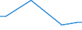 Geschäftspartner: Innerhalb der Unternehmensgruppe international / Beschaffungsaktivität: Internationale Beschaffung im Bezugszeitraum / Statistische Systematik der Wirtschaftszweige in der Europäischen Gemeinschaft (NACE Rev. 2): Insgesamt - alle NACE-Wirtschaftszweige / Wirtschaftlicher Indikator für strukturelle Unternehmensstatistik: Unternehmen - Prozent / Geopolitische Meldeeinheit: Schweden