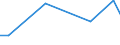 Geschäftspartner: Innerhalb der Unternehmensgruppe international / Beschaffungsaktivität: Internationale Beschaffung im Bezugszeitraum / Statistische Systematik der Wirtschaftszweige in der Europäischen Gemeinschaft (NACE Rev. 2): Insgesamt - alle NACE-Wirtschaftszweige / Wirtschaftlicher Indikator für strukturelle Unternehmensstatistik: Unternehmen - Prozent / Geopolitische Meldeeinheit: Norwegen