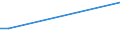 Geschäftspartner: Außerhalb der Unternehmensgruppe international / Beschaffungsaktivität: Internationale Beschaffung im Bezugszeitraum / Statistische Systematik der Wirtschaftszweige in der Europäischen Gemeinschaft (NACE Rev. 2): Insgesamt - alle NACE-Wirtschaftszweige / Wirtschaftlicher Indikator für strukturelle Unternehmensstatistik: Unternehmen - Prozent / Geopolitische Meldeeinheit: Tschechien
