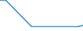 Geschäftspartner: Außerhalb der Unternehmensgruppe international / Beschaffungsaktivität: Internationale Beschaffung im Bezugszeitraum / Statistische Systematik der Wirtschaftszweige in der Europäischen Gemeinschaft (NACE Rev. 2): Insgesamt - alle NACE-Wirtschaftszweige / Wirtschaftlicher Indikator für strukturelle Unternehmensstatistik: Unternehmen - Prozent / Geopolitische Meldeeinheit: Irland