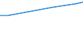 Geschäftspartner: Außerhalb der Unternehmensgruppe international / Beschaffungsaktivität: Internationale Beschaffung im Bezugszeitraum / Statistische Systematik der Wirtschaftszweige in der Europäischen Gemeinschaft (NACE Rev. 2): Insgesamt - alle NACE-Wirtschaftszweige / Wirtschaftlicher Indikator für strukturelle Unternehmensstatistik: Unternehmen - Prozent / Geopolitische Meldeeinheit: Litauen