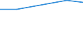Geschäftspartner: Außerhalb der Unternehmensgruppe international / Beschaffungsaktivität: Internationale Beschaffung im Bezugszeitraum / Statistische Systematik der Wirtschaftszweige in der Europäischen Gemeinschaft (NACE Rev. 2): Insgesamt - alle NACE-Wirtschaftszweige / Wirtschaftlicher Indikator für strukturelle Unternehmensstatistik: Unternehmen - Prozent / Geopolitische Meldeeinheit: Ungarn