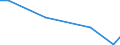 Geschäftspartner: Außerhalb der Unternehmensgruppe international / Beschaffungsaktivität: Internationale Beschaffung im Bezugszeitraum / Statistische Systematik der Wirtschaftszweige in der Europäischen Gemeinschaft (NACE Rev. 2): Insgesamt - alle NACE-Wirtschaftszweige / Wirtschaftlicher Indikator für strukturelle Unternehmensstatistik: Unternehmen - Prozent / Geopolitische Meldeeinheit: Niederlande