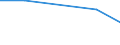 Geschäftspartner: Außerhalb der Unternehmensgruppe international / Beschaffungsaktivität: Internationale Beschaffung im Bezugszeitraum / Statistische Systematik der Wirtschaftszweige in der Europäischen Gemeinschaft (NACE Rev. 2): Insgesamt - alle NACE-Wirtschaftszweige / Wirtschaftlicher Indikator für strukturelle Unternehmensstatistik: Unternehmen - Prozent / Geopolitische Meldeeinheit: Österreich