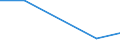 Geschäftspartner: Außerhalb der Unternehmensgruppe international / Beschaffungsaktivität: Internationale Beschaffung im Bezugszeitraum / Statistische Systematik der Wirtschaftszweige in der Europäischen Gemeinschaft (NACE Rev. 2): Insgesamt - alle NACE-Wirtschaftszweige / Wirtschaftlicher Indikator für strukturelle Unternehmensstatistik: Unternehmen - Prozent / Geopolitische Meldeeinheit: Polen