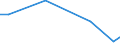 Geschäftspartner: Außerhalb der Unternehmensgruppe international / Beschaffungsaktivität: Internationale Beschaffung im Bezugszeitraum / Statistische Systematik der Wirtschaftszweige in der Europäischen Gemeinschaft (NACE Rev. 2): Insgesamt - alle NACE-Wirtschaftszweige / Wirtschaftlicher Indikator für strukturelle Unternehmensstatistik: Unternehmen - Prozent / Geopolitische Meldeeinheit: Portugal
