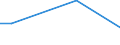 Geschäftspartner: Außerhalb der Unternehmensgruppe international / Beschaffungsaktivität: Internationale Beschaffung im Bezugszeitraum / Statistische Systematik der Wirtschaftszweige in der Europäischen Gemeinschaft (NACE Rev. 2): Insgesamt - alle NACE-Wirtschaftszweige / Wirtschaftlicher Indikator für strukturelle Unternehmensstatistik: Unternehmen - Prozent / Geopolitische Meldeeinheit: Rumänien