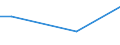 Geschäftspartner: Außerhalb der Unternehmensgruppe international / Beschaffungsaktivität: Internationale Beschaffung im Bezugszeitraum / Statistische Systematik der Wirtschaftszweige in der Europäischen Gemeinschaft (NACE Rev. 2): Insgesamt - alle NACE-Wirtschaftszweige / Wirtschaftlicher Indikator für strukturelle Unternehmensstatistik: Unternehmen - Prozent / Geopolitische Meldeeinheit: Slowakei