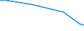 Geschäftspartner: Außerhalb der Unternehmensgruppe international / Beschaffungsaktivität: Internationale Beschaffung im Bezugszeitraum / Statistische Systematik der Wirtschaftszweige in der Europäischen Gemeinschaft (NACE Rev. 2): Insgesamt - alle NACE-Wirtschaftszweige / Wirtschaftlicher Indikator für strukturelle Unternehmensstatistik: Unternehmen - Prozent / Geopolitische Meldeeinheit: Finnland