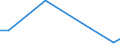 Geschäftspartner: Außerhalb der Unternehmensgruppe international / Beschaffungsaktivität: Internationale Beschaffung im Bezugszeitraum / Statistische Systematik der Wirtschaftszweige in der Europäischen Gemeinschaft (NACE Rev. 2): Insgesamt - alle NACE-Wirtschaftszweige / Wirtschaftlicher Indikator für strukturelle Unternehmensstatistik: Unternehmen - Prozent / Geopolitische Meldeeinheit: Schweden