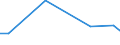 Geschäftspartner: Außerhalb der Unternehmensgruppe international / Beschaffungsaktivität: Internationale Beschaffung im Bezugszeitraum / Statistische Systematik der Wirtschaftszweige in der Europäischen Gemeinschaft (NACE Rev. 2): Insgesamt - alle NACE-Wirtschaftszweige / Wirtschaftlicher Indikator für strukturelle Unternehmensstatistik: Unternehmen - Prozent / Geopolitische Meldeeinheit: Norwegen