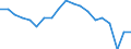 External trade indicator: Export/import ratio / Geopolitical entity (reporting): Germany