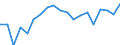 External trade indicator: Export/import ratio / Geopolitical entity (reporting): Cyprus