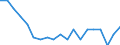 External trade indicator: Export/import ratio / Geopolitical entity (reporting): Finland