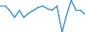 External trade indicator: Export/import ratio / Geopolitical entity (reporting): Switzerland