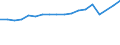 External trade indicator: Export/import ratio / Geopolitical entity (reporting): Albania