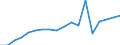 External trade indicator: Export/import ratio / Geopolitical entity (reporting): Kosovo*