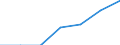 Stock or flow: Total / Unit of measure: Percentage / Geopolitical entity (reporting): Denmark