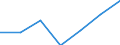 Stock or flow: Total / Unit of measure: Percentage / Geopolitical entity (reporting): Luxembourg