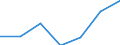 Stock or flow: Imports / Unit of measure: Percentage / Geopolitical entity (reporting): Latvia