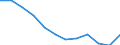 Stock or flow: Total / Unit of measure: Percentage / Geopolitical entity (reporting): Belgium