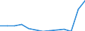 Stock or flow: Total / Unit of measure: Percentage / Geopolitical entity (reporting): Estonia