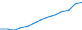 Stock or flow: Total / Unit of measure: Percentage / Geopolitical entity (reporting): Luxembourg