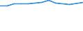 Statistical classification of economic activities in the European Community (NACE Rev. 2): Total business economy; repair of computers, personal and household goods; except financial and insurance activities / Economic indicator for structural business statistics: Value added - percentage / Geopolitical entity (reporting): European Union - 27 countries (from 2020)