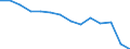 Statistical classification of economic activities in the European Community (NACE Rev. 2): Total business economy; repair of computers, personal and household goods; except financial and insurance activities / Economic indicator for structural business statistics: Value added - percentage / Geopolitical entity (reporting): Belgium