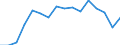 Statistical classification of economic activities in the European Community (NACE Rev. 2): Total business economy; repair of computers, personal and household goods; except financial and insurance activities / Economic indicator for structural business statistics: Value added - percentage / Geopolitical entity (reporting): Bulgaria