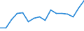 Statistical classification of economic activities in the European Community (NACE Rev. 2): Total business economy; repair of computers, personal and household goods; except financial and insurance activities / Economic indicator for structural business statistics: Value added - percentage / Geopolitical entity (reporting): Czechia