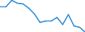 Statistical classification of economic activities in the European Community (NACE Rev. 2): Total business economy; repair of computers, personal and household goods; except financial and insurance activities / Economic indicator for structural business statistics: Value added - percentage / Geopolitical entity (reporting): Denmark