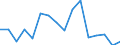 Statistical classification of economic activities in the European Community (NACE Rev. 2): Total business economy; repair of computers, personal and household goods; except financial and insurance activities / Economic indicator for structural business statistics: Value added - percentage / Geopolitical entity (reporting): Germany
