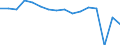 Statistical classification of economic activities in the European Community (NACE Rev. 2): Total business economy; repair of computers, personal and household goods; except financial and insurance activities / Economic indicator for structural business statistics: Value added - percentage / Geopolitical entity (reporting): Estonia