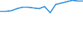 Statistical classification of economic activities in the European Community (NACE Rev. 2): Total business economy; repair of computers, personal and household goods; except financial and insurance activities / Economic indicator for structural business statistics: Value added - percentage / Geopolitical entity (reporting): Ireland